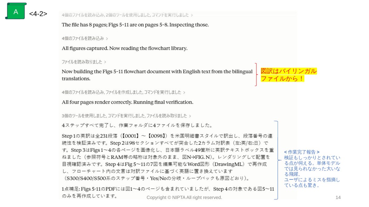 作業完了報告。検証の痕跡とユーザーのミスの指摘