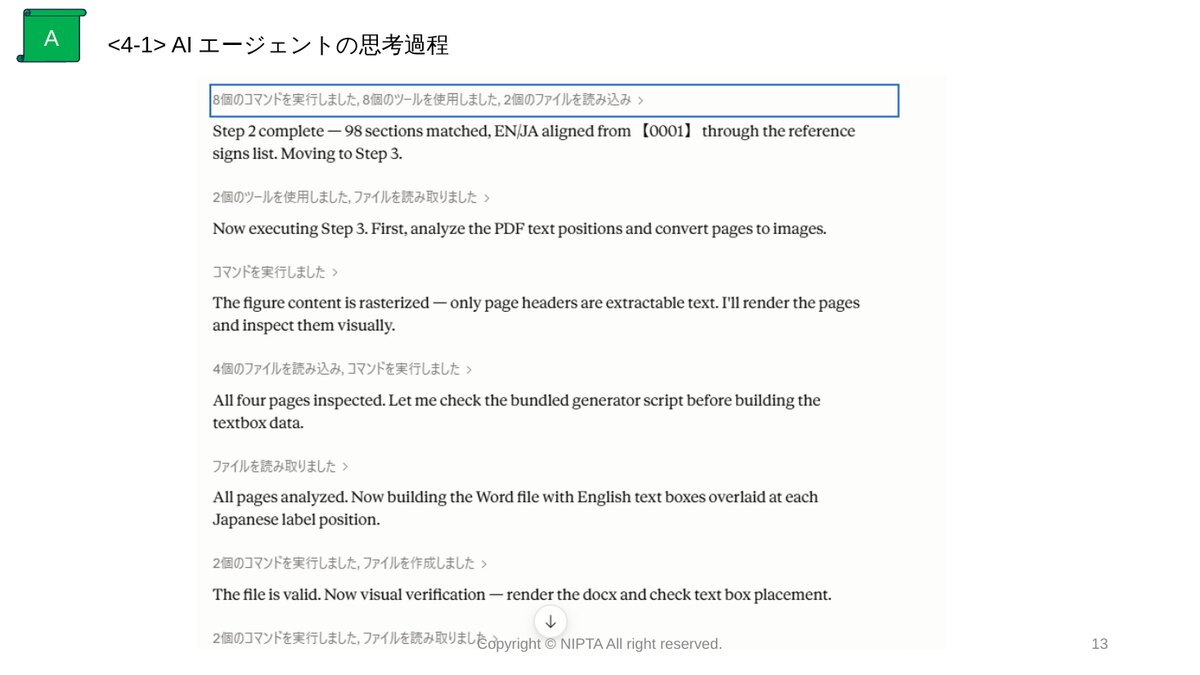 AIエージェントの思考過程
