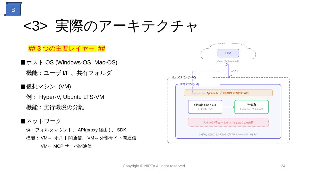 Coworkを構成する3つの主要レイヤー