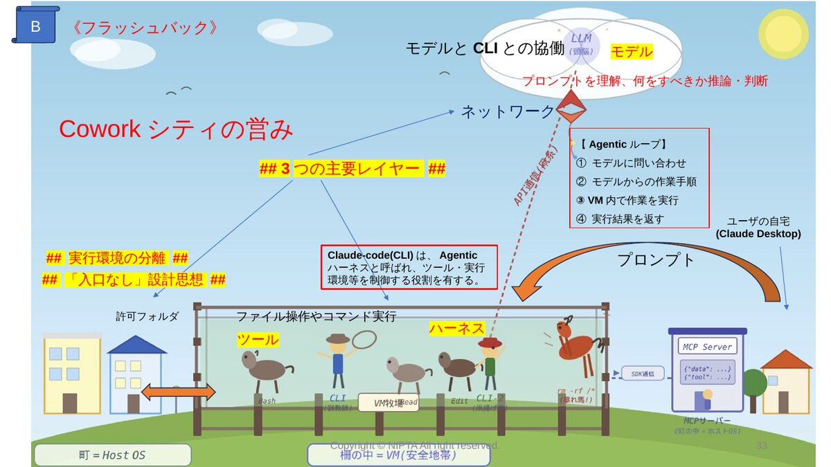 ここまでのフラッシュバックーー3つのレイヤー、実行環境の分離、「入口なし」設計、Agenticループ