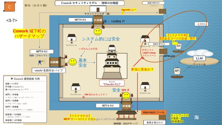 Cowork城下町のハザードマップ
