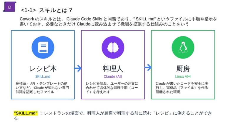 レシピ本・料理人・厨房