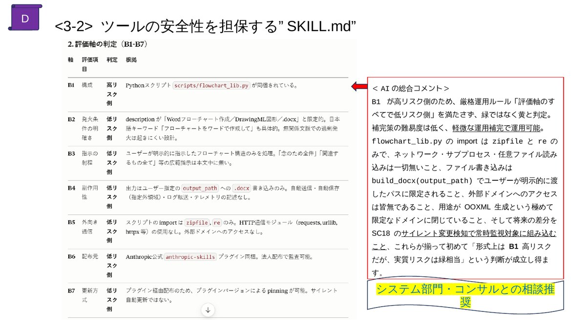 mcp-skill-screeningによる審査レポート
