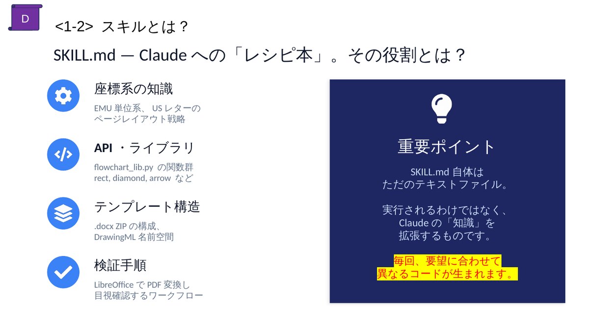 SKILL.mdが持つ4つの知識と、その性質